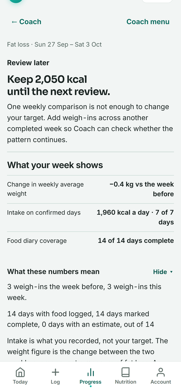 FoodSussed Coach fat-loss weekly review: keep 2,050 kcal until the next review, with the weekly weight change, average intake and diary coverage